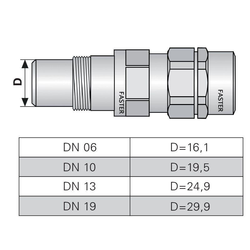 Multikuppler 2 P 510 Mobilteil